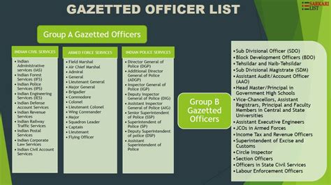 LIST OF OFFICES (2023) .